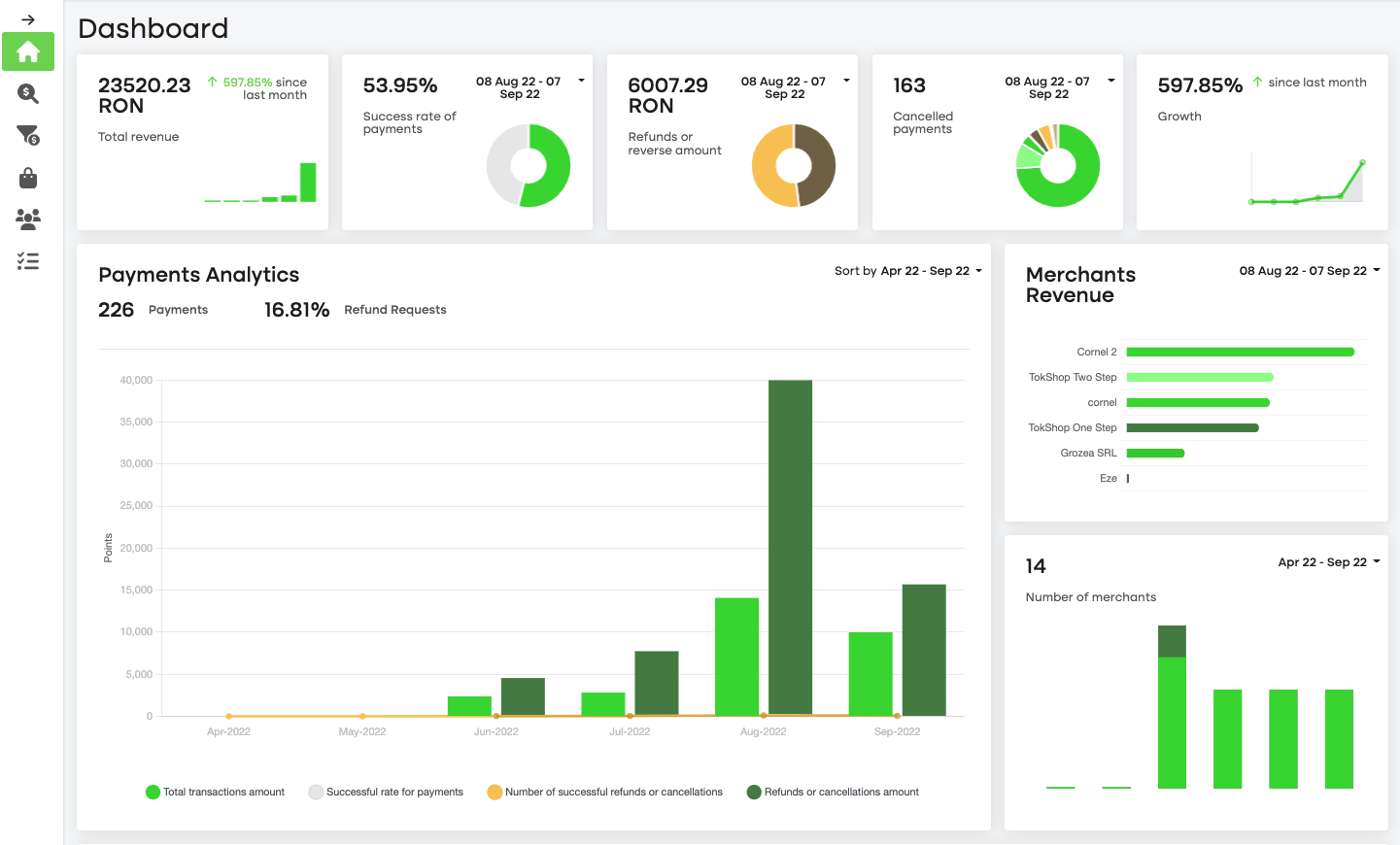 dashboard